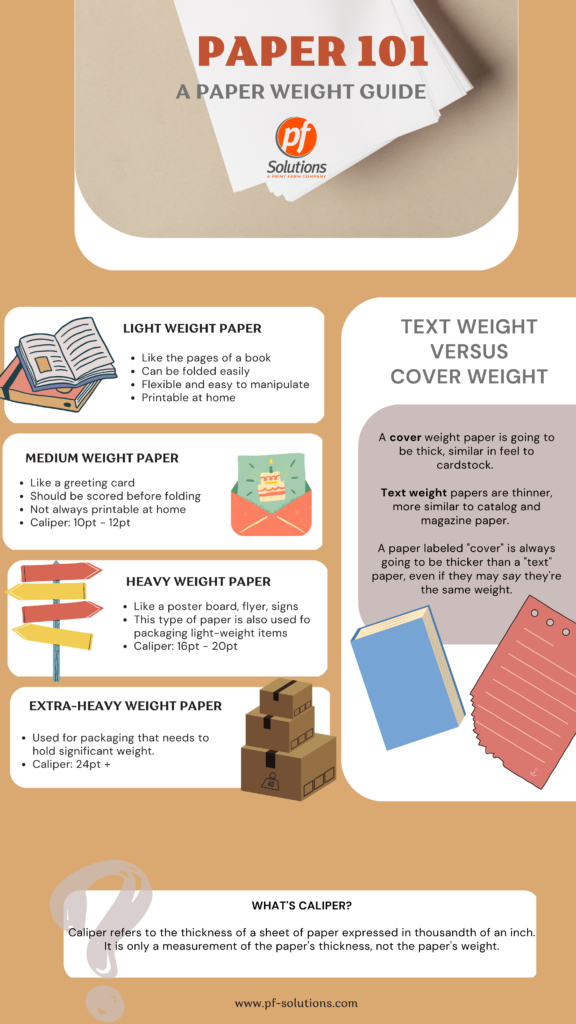 Choose the right paper type - Paper 101 paper weight guide.