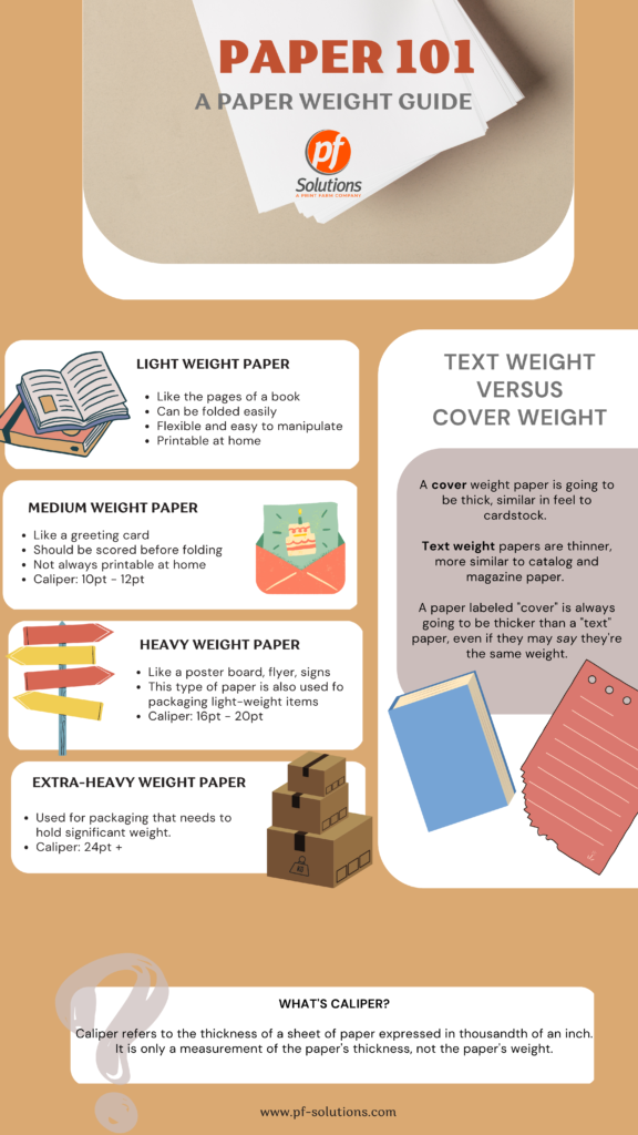 Choosing Paper Types 